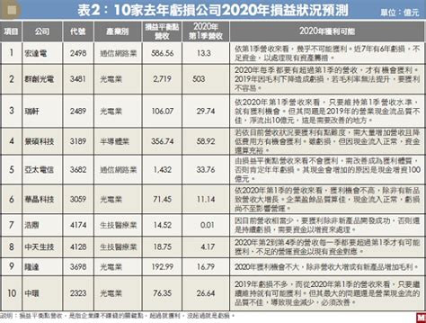 台灣最有錢的公司|台灣10大集團資產排名！第一名不是台積電？資產總額12兆4904。